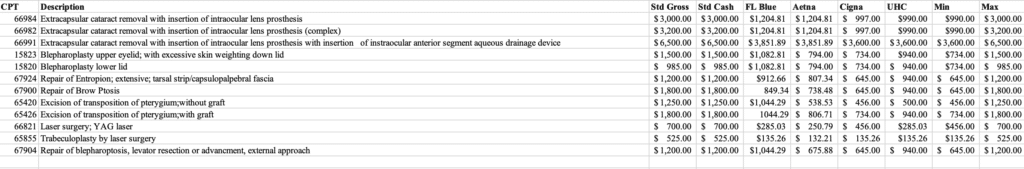Suncoast Surgery Center Shoppable services